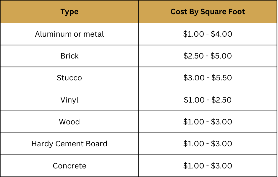 Exterior House Painting Prices TRICO PAINTING